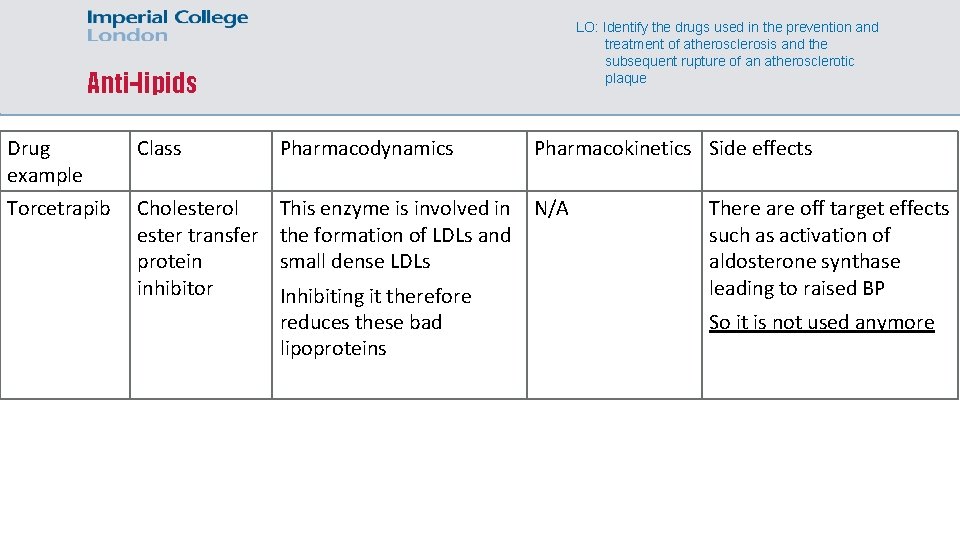LO: Identify the drugs used in the prevention and treatment of atherosclerosis and the