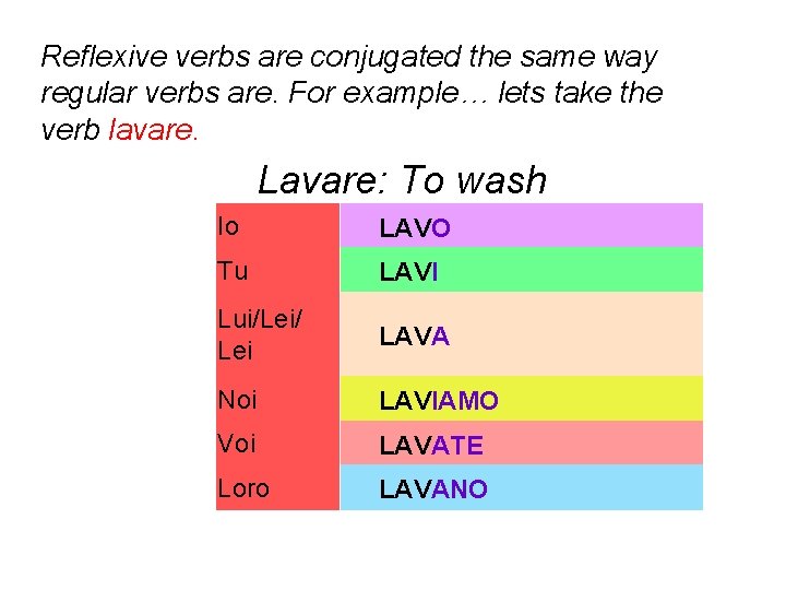 Reflexive verbs are conjugated the same way regular verbs are. For example… lets take