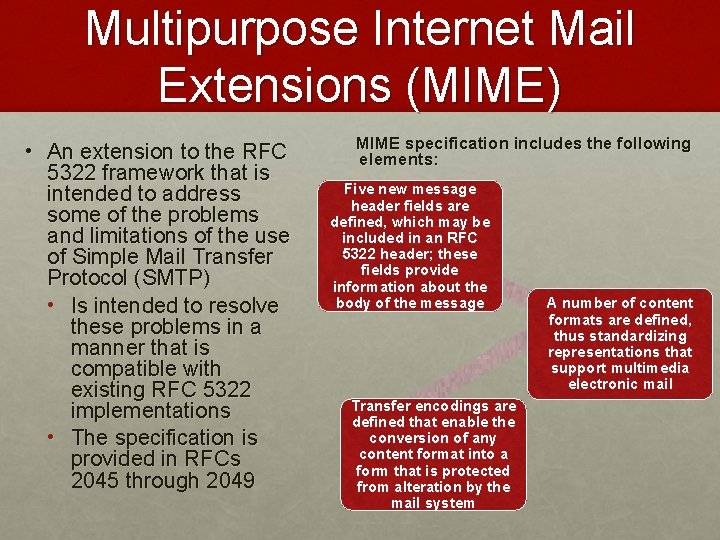 Multipurpose Internet Mail Extensions (MIME) • An extension to the RFC 5322 framework that