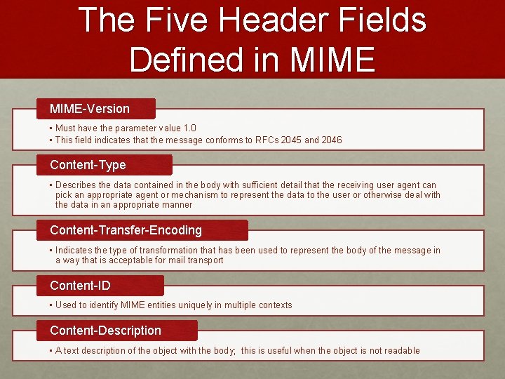 The Five Header Fields Defined in MIME-Version • Must have the parameter value 1.
