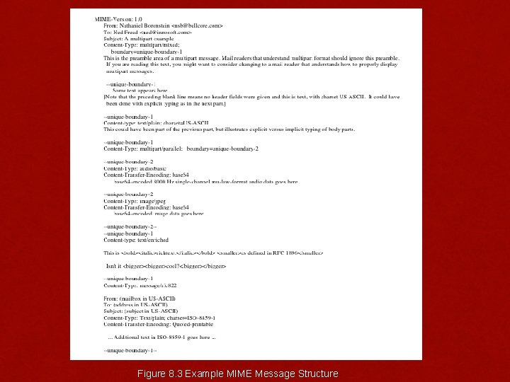 Figure 8. 3 Example MIME Message Structure 