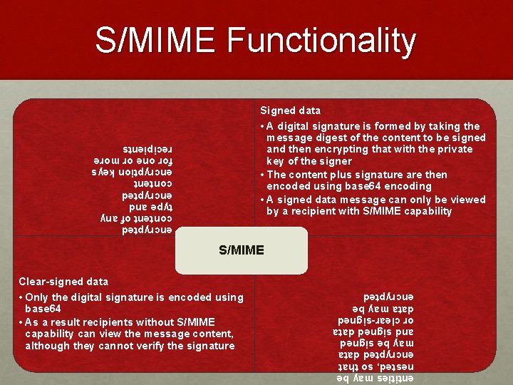 S/MIME Functionality Signed data • A digital signature is formed by taking the message