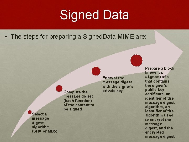 Signed Data • The steps for preparing a Signed. Data MIME are: Compute the