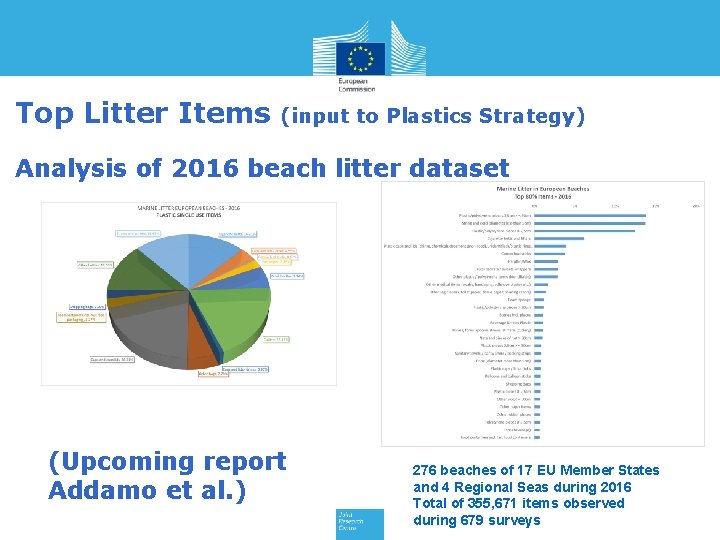 Top Litter Items (input to Plastics Strategy) Analysis of 2016 beach litter dataset (Upcoming