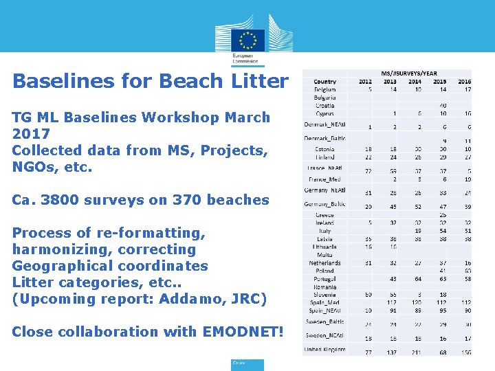 Baselines for Beach Litter TG ML Baselines Workshop March 2017 Collected data from MS,