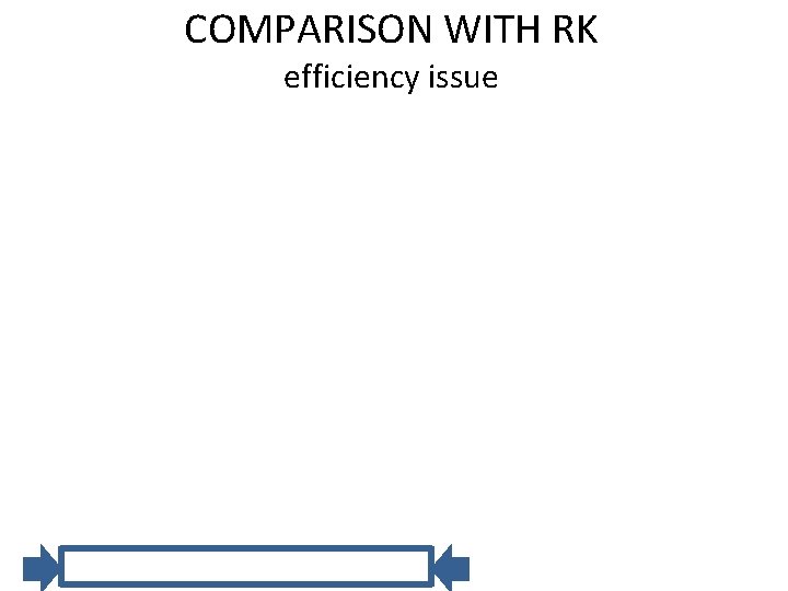 COMPARISON WITH RK efficiency issue 