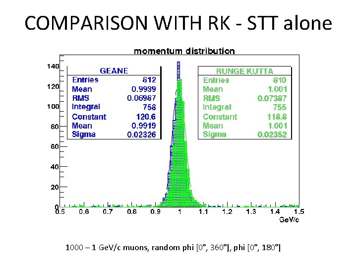 COMPARISON WITH RK - STT alone 1000 – 1 Ge. V/c muons, random phi