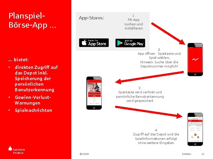 Planspiel. Börse-App … App-Stores: 2. App öffnen: Sparkasse und Spiel wählen; Hinweis: Suche über