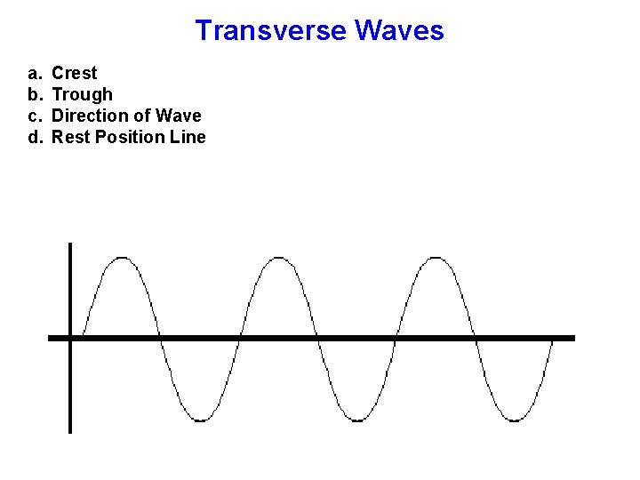 Transverse Waves a. b. c. d. Crest Trough Direction of Wave Rest Position Line