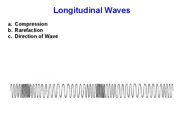 Longitudinal Waves a. Compression b. Rarefaction c. Direction of Wave 