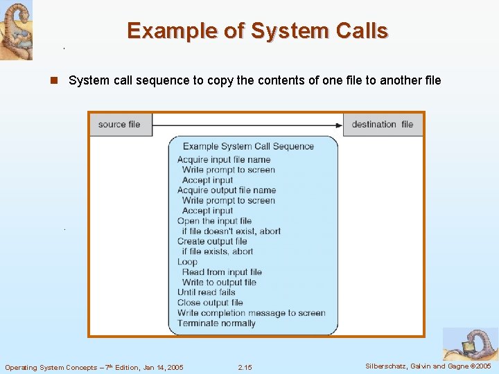 Example of System Calls n System call sequence to copy the contents of one Example of System Calls n System call sequence to copy the contents of one