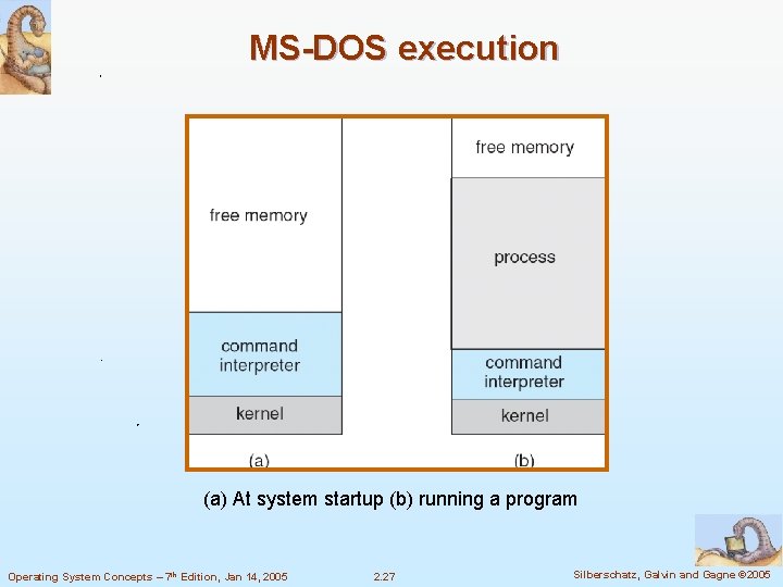 MS-DOS execution (a) At system startup (b) running a program Operating System Concepts – MS-DOS execution (a) At system startup (b) running a program Operating System Concepts –