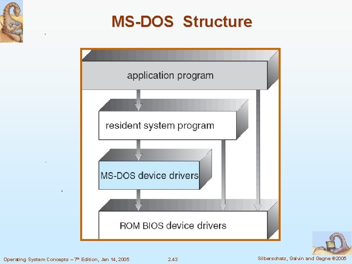 MS-DOS Structure Operating System Concepts – 7 th Edition, Jan 14, 2005 2. 43 MS-DOS Structure Operating System Concepts – 7 th Edition, Jan 14, 2005 2. 43