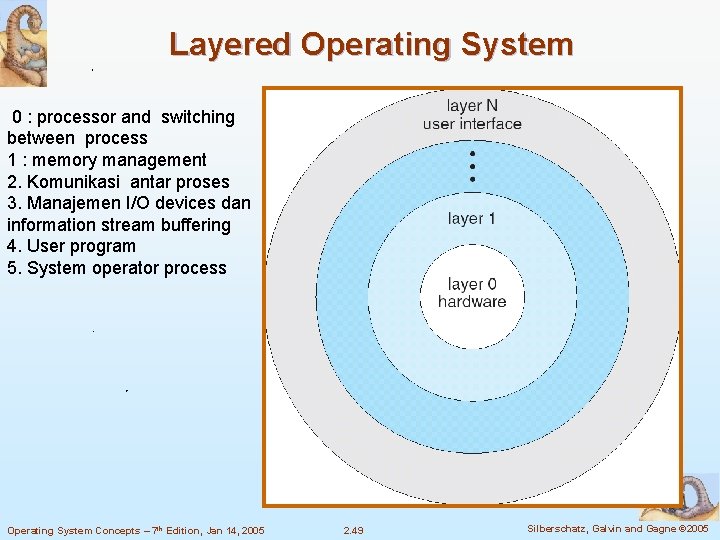 Layered Operating System 0 : processor and switching between process 1 : memory management Layered Operating System 0 : processor and switching between process 1 : memory management