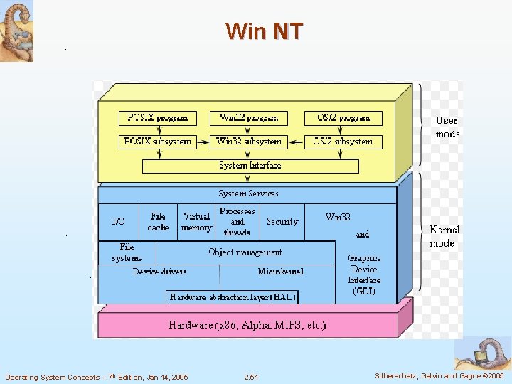 Win NT Operating System Concepts – 7 th Edition, Jan 14, 2005 2. 51 Win NT Operating System Concepts – 7 th Edition, Jan 14, 2005 2. 51