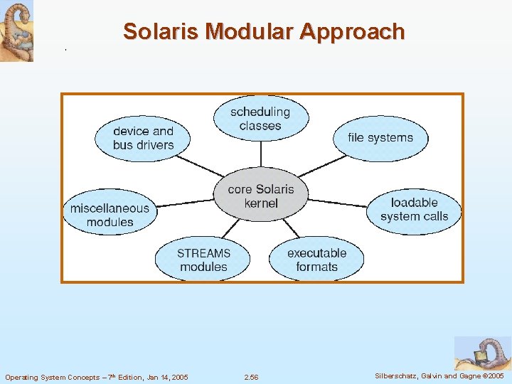 Solaris Modular Approach Operating System Concepts – 7 th Edition, Jan 14, 2005 2. Solaris Modular Approach Operating System Concepts – 7 th Edition, Jan 14, 2005 2.