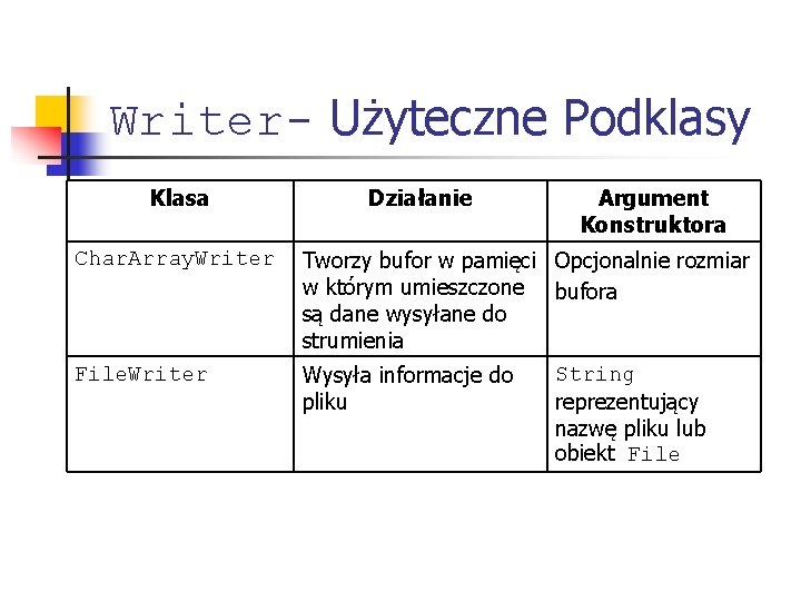 Writer- Użyteczne Podklasy Klasa Char. Array. Writer File. Writer Działanie Argument Konstruktora Tworzy bufor