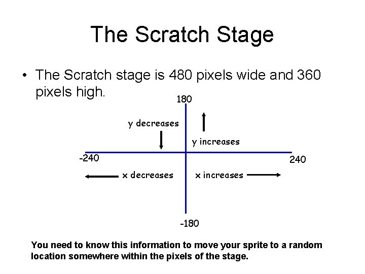 The Scratch Stage • The Scratch stage is 480 pixels wide and 360 pixels The Scratch Stage • The Scratch stage is 480 pixels wide and 360 pixels