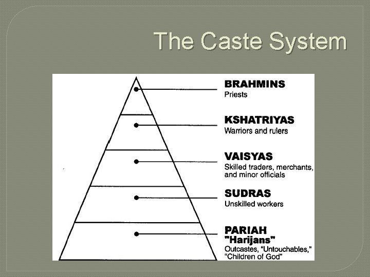 The Caste System 