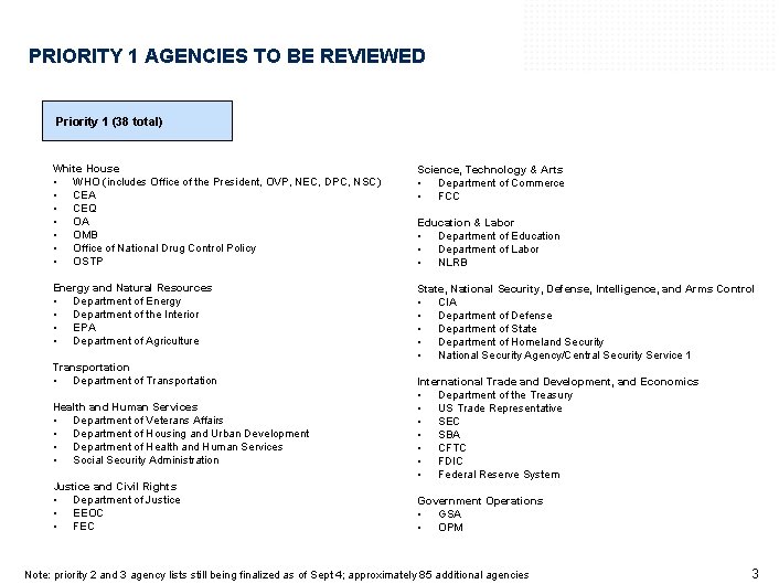 PRIORITY 1 AGENCIES TO BE REVIEWED Priority 1 (38 total) White House • WHO