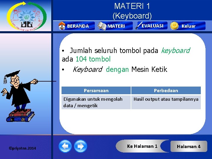 MATERI 1 (Keyboard) BERANDA MATERI EVALUASI Keluar • Jumlah seluruh tombol pada keyboard ada