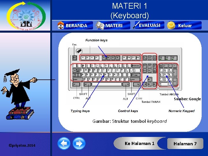 MATERI 1 (Keyboard) BERANDA MATERI EVALUASI Keluar Sumber: Google Gambar: Struktur tombol keyboard ©priyatna.