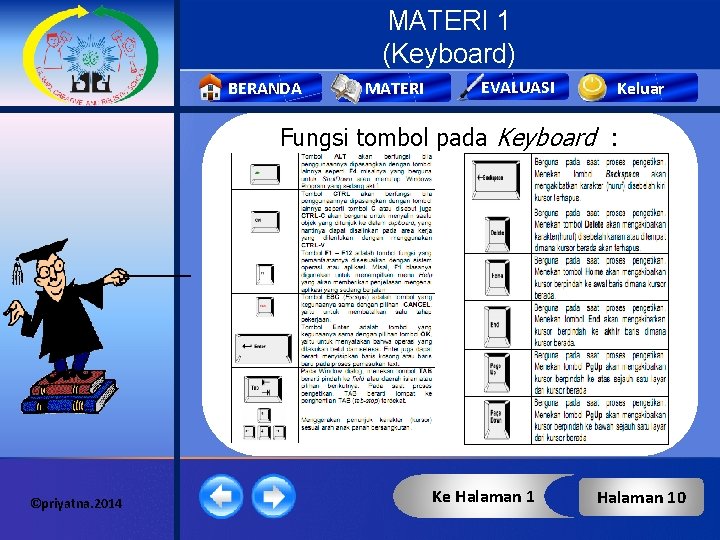 MATERI 1 (Keyboard) BERANDA MATERI EVALUASI Keluar Fungsi tombol pada Keyboard : ©priyatna. 2014