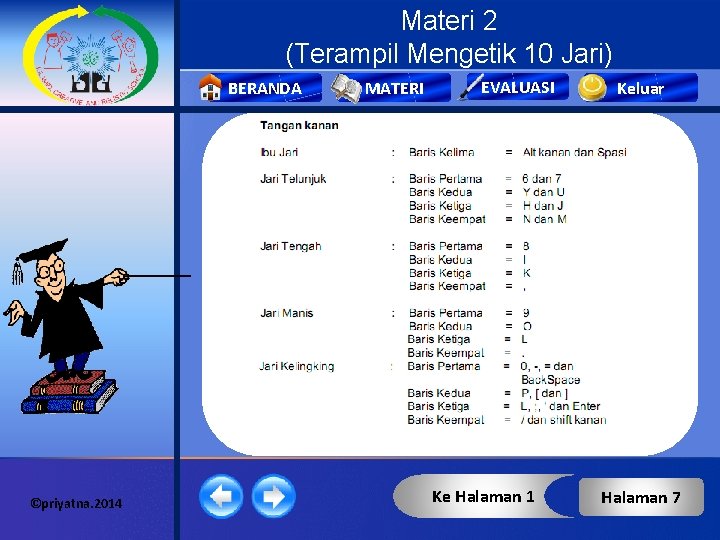 Materi 2 (Terampil Mengetik 10 Jari) BERANDA ©priyatna. 2014 MATERI EVALUASI Ke Halaman 1