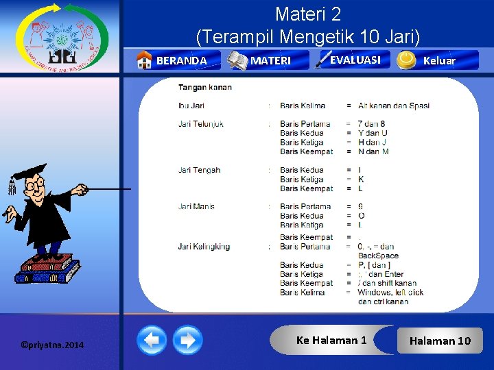 Materi 2 (Terampil Mengetik 10 Jari) BERANDA ©priyatna. 2014 MATERI EVALUASI Ke Halaman 1