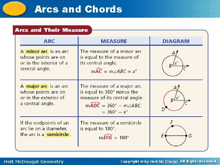 Arcs and Chords Holt Mc. Dougal Geometry 