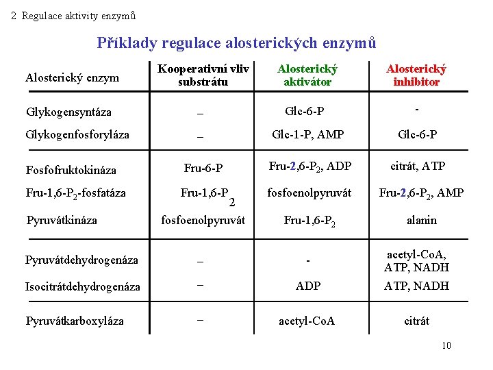 2 Regulace aktivity enzymů Příklady regulace alosterických enzymů Alosterický enzym Kooperativní vliv substrátu Alosterický