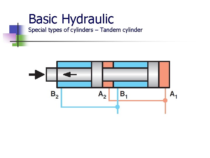 Basic Hydraulic Special types of cylinders – Tandem cylinder 