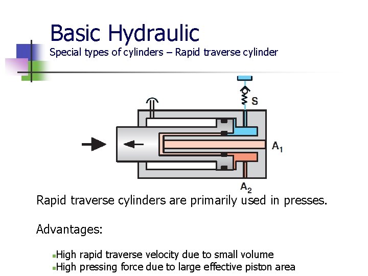 Basic Hydraulic Special types of cylinders – Rapid traverse cylinders are primarily used in