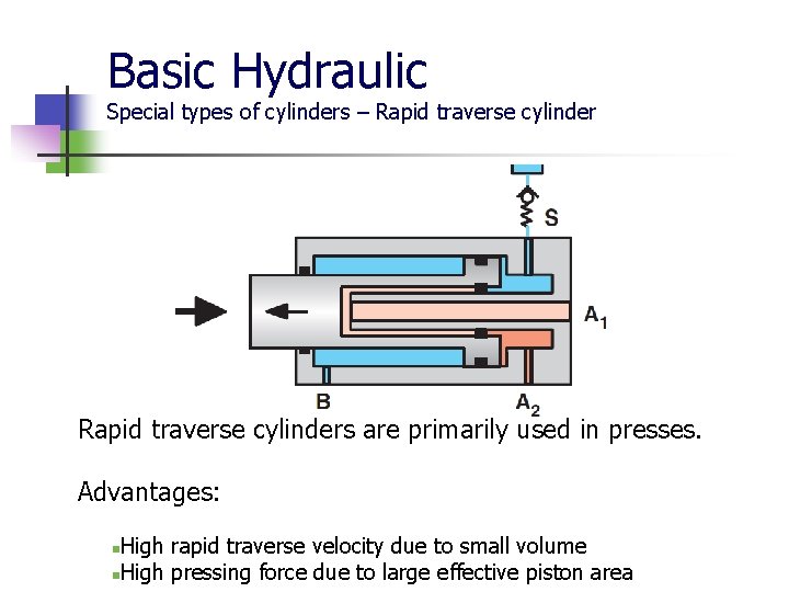 Basic Hydraulic Special types of cylinders – Rapid traverse cylinders are primarily used in