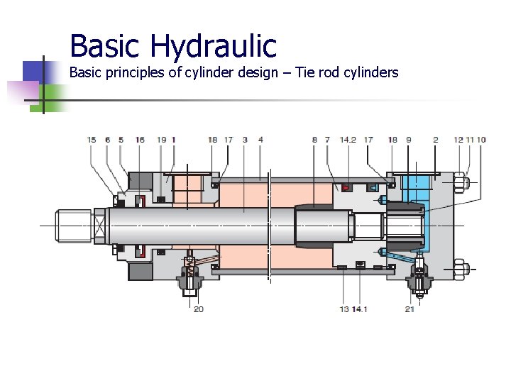 Basic Hydraulic Basic principles of cylinder design – Tie rod cylinders 