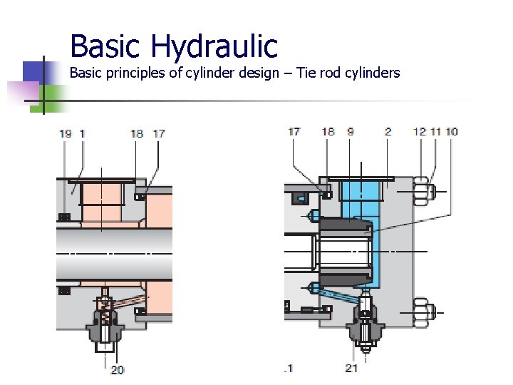 Basic Hydraulic Basic principles of cylinder design – Tie rod cylinders 