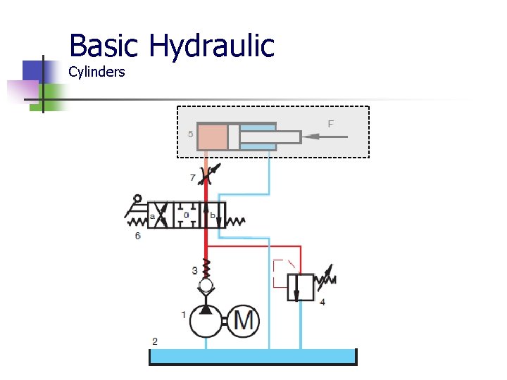 Basic Hydraulic Cylinders 