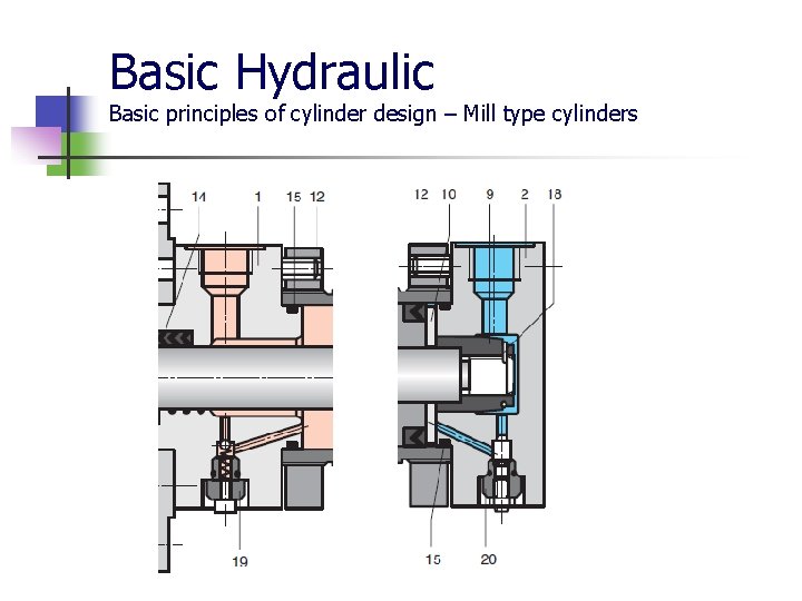 Basic Hydraulic Basic principles of cylinder design – Mill type cylinders 