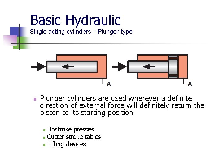 Basic Hydraulic Single acting cylinders – Plunger type n Plunger cylinders are used wherever
