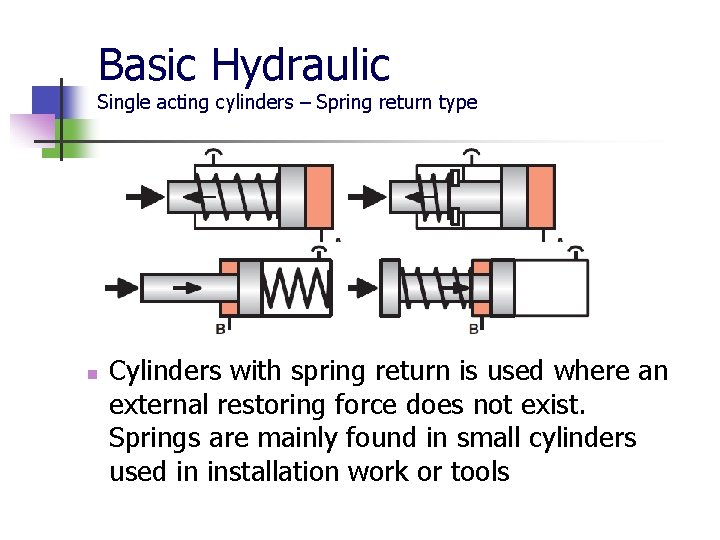 Basic Hydraulic Single acting cylinders – Spring return type n Cylinders with spring return