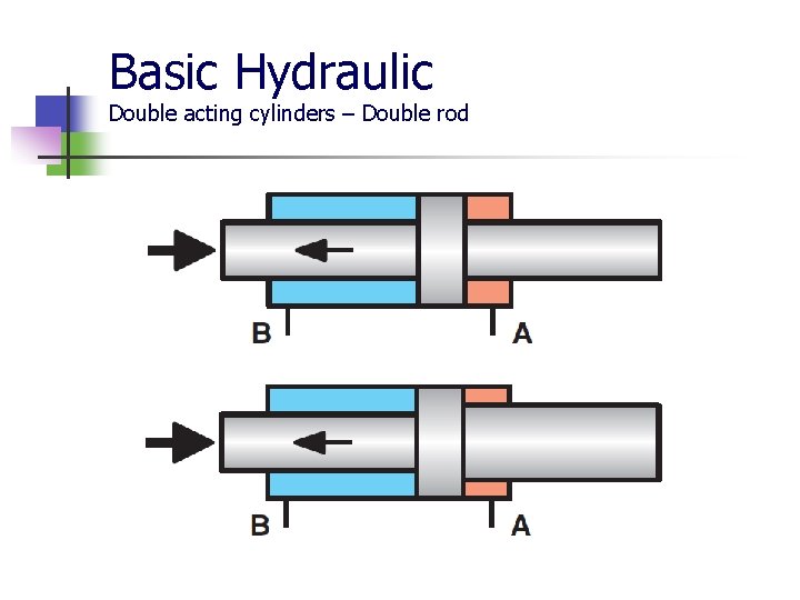 Basic Hydraulic Double acting cylinders – Double rod 