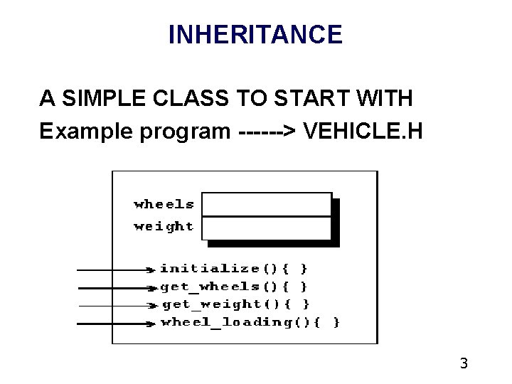 INHERITANCE A SIMPLE CLASS TO START WITH Example program ------> VEHICLE. H 3 INHERITANCE A SIMPLE CLASS TO START WITH Example program ------> VEHICLE. H 3