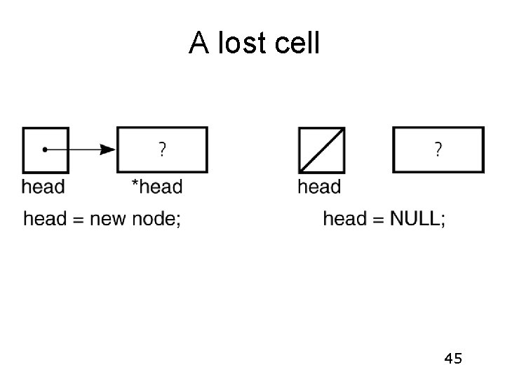 A lost cell 45 A lost cell 45