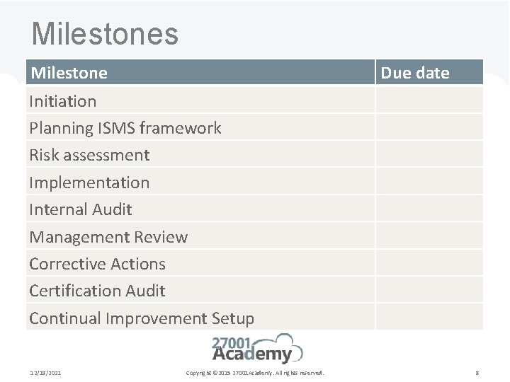 Milestones Milestone Due date Initiation Planning ISMS framework Risk assessment Implementation Internal Audit Management