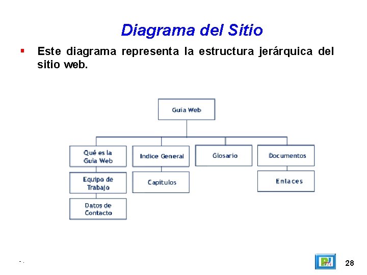 Diagrama del Sitio -. Este diagrama representa la estructura jerárquica del sitio web. 28