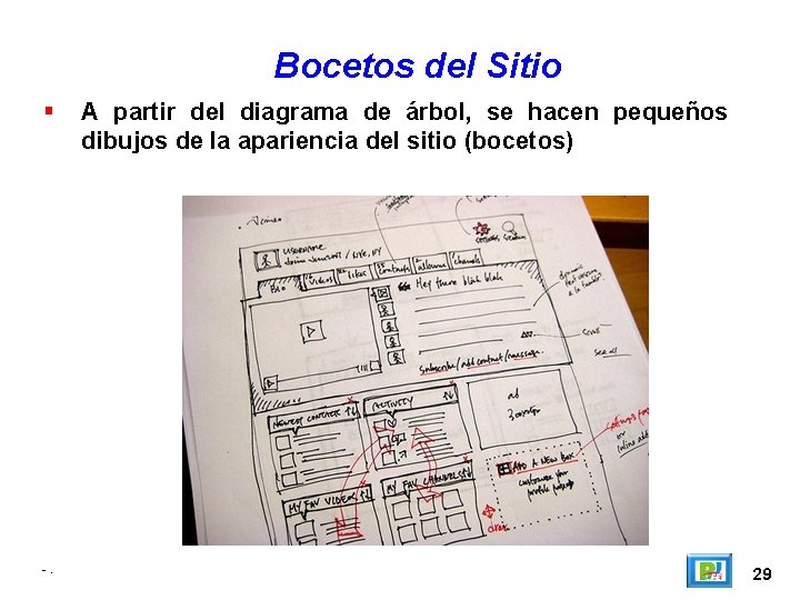 Bocetos del Sitio -. A partir del diagrama de árbol, se hacen pequeños dibujos