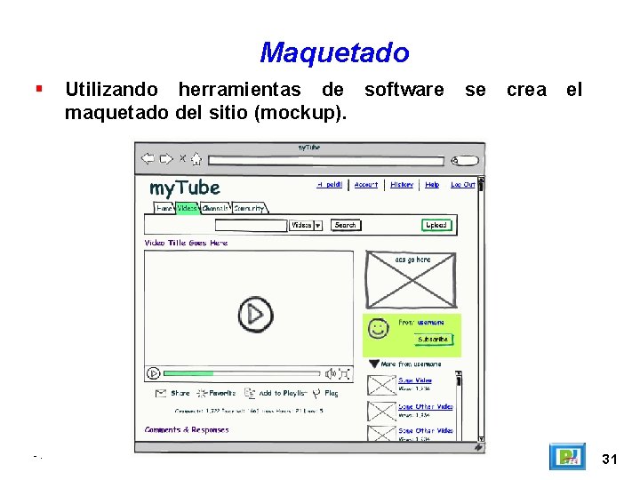 Maquetado -. Utilizando herramientas de software maquetado del sitio (mockup). se crea el 31