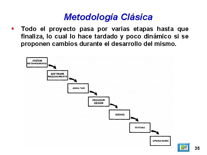 Metodología Clásica Todo el proyecto pasa por varias etapas hasta que finaliza, lo cual