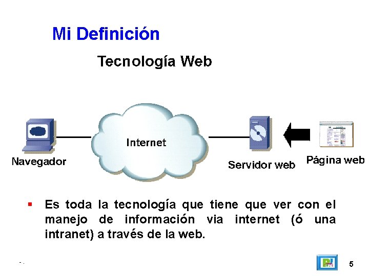 Mi Definición Es toda la tecnología que tiene que ver con el manejo de