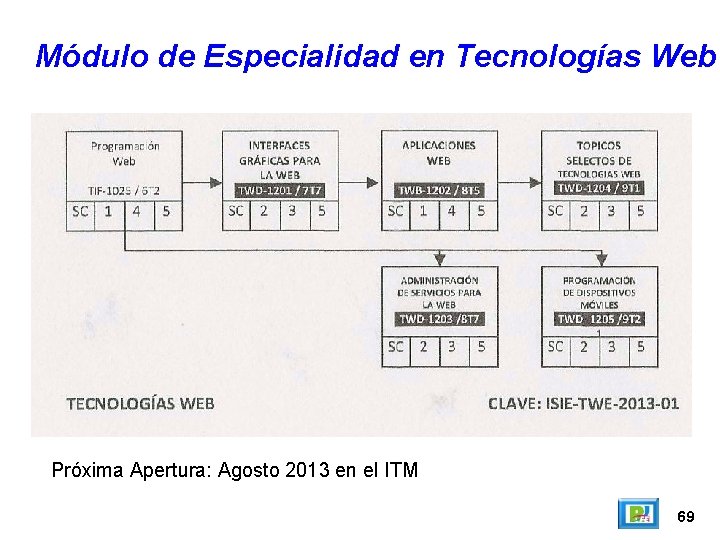 Módulo de Especialidad en Tecnologías Web Próxima Apertura: Agosto 2013 en el ITM 69